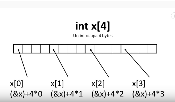 array de 4 bits