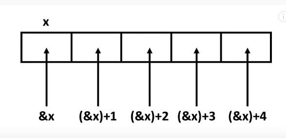 similitudes entre array y punteros